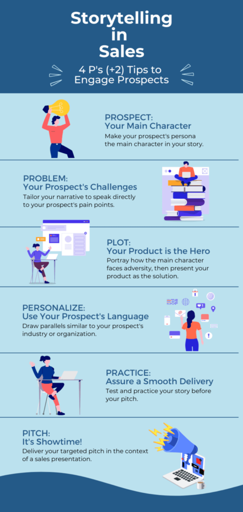 Storytelling in Sales Infographic
