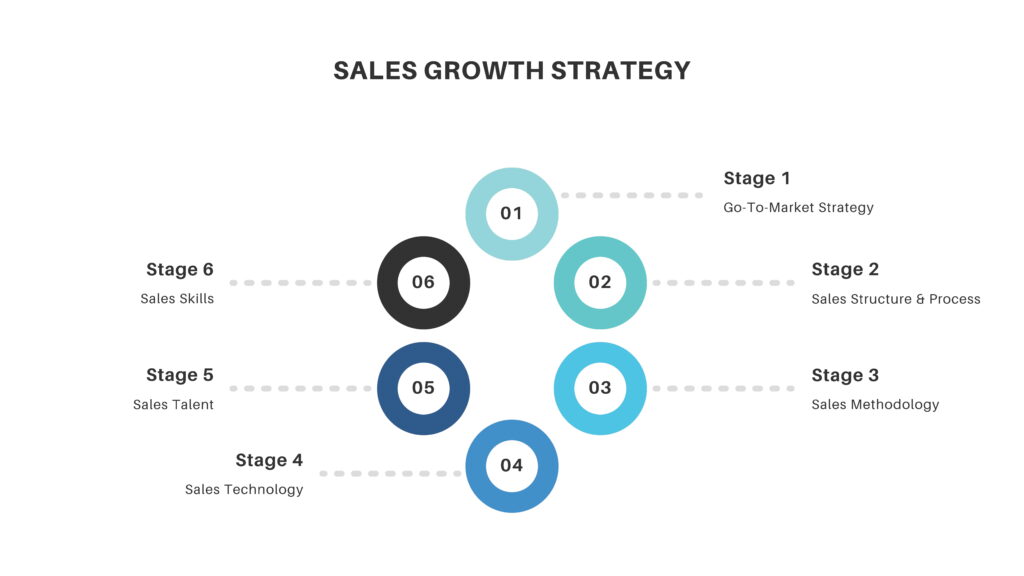 strategy for business growth