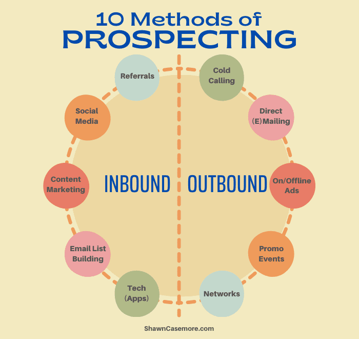 Methods of Prospecting Infographic