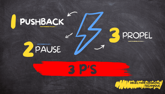 3 Ps of objection handling: Pushback, Pause, & Propel 